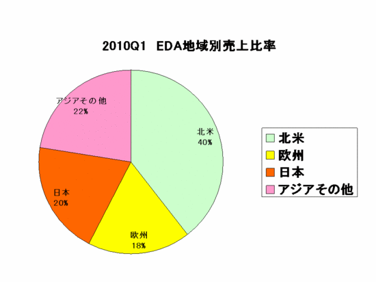 EDAC Report_market2010Q1.gif